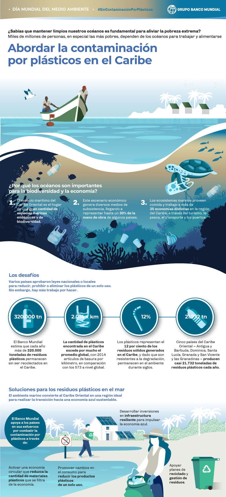 Abordar la contaminación por plásticos en el Caribe 