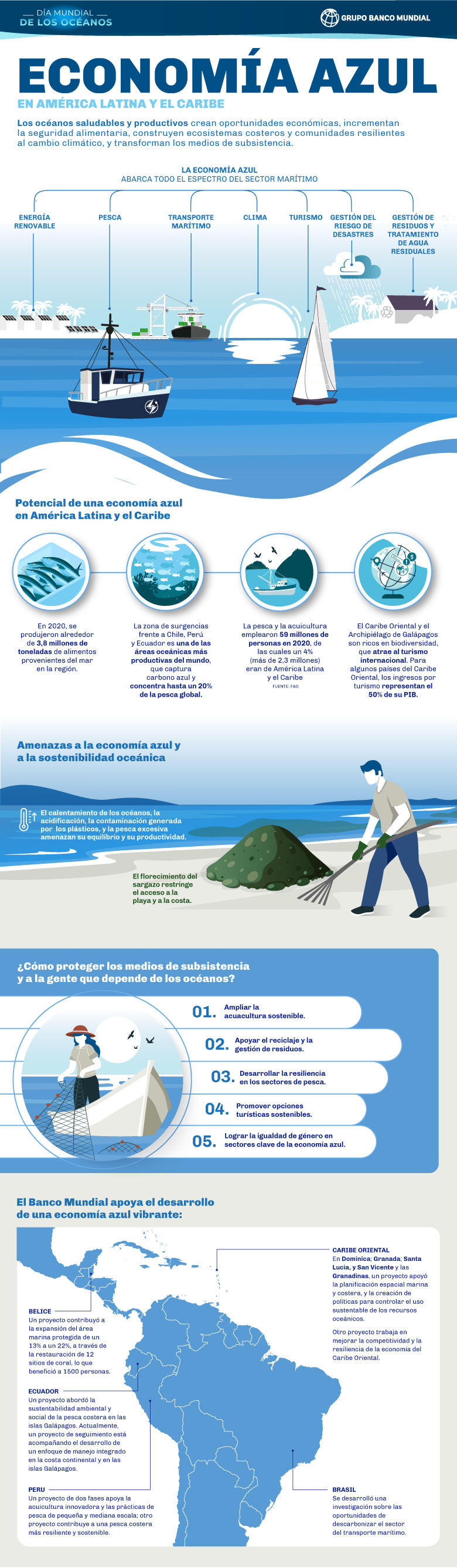 Economía azul en América Latina y el Caribe, image size:780x2676