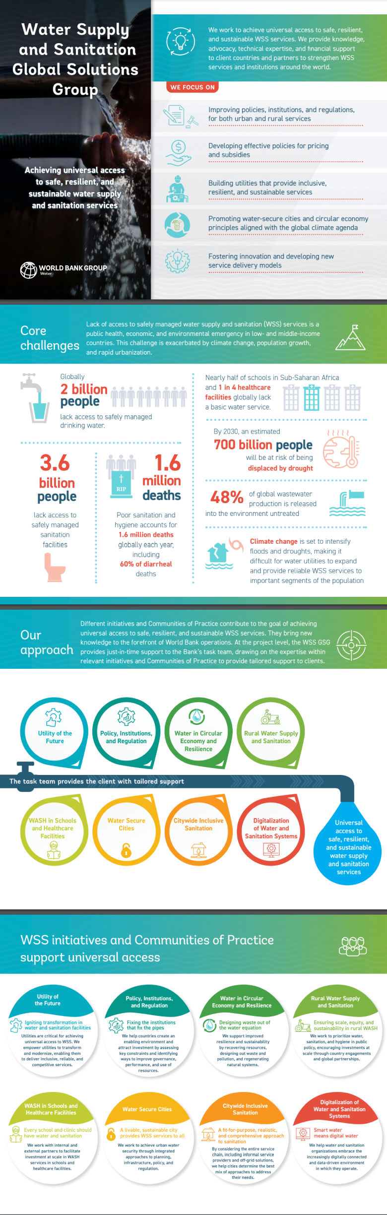 Water Supply and Sanitation Global Solutions Group