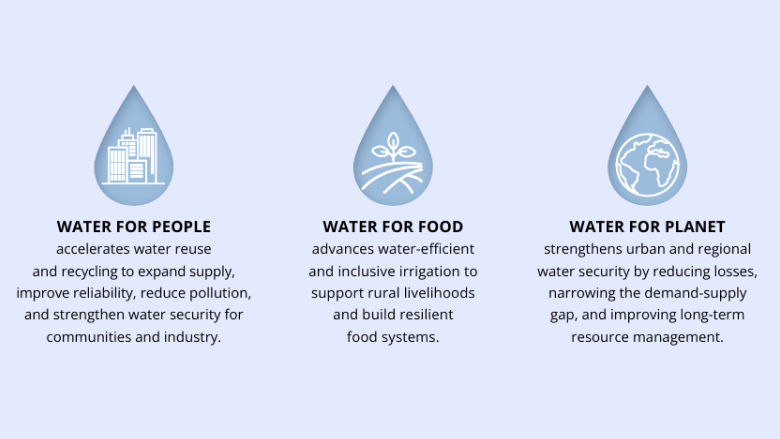 water for people, planet and food