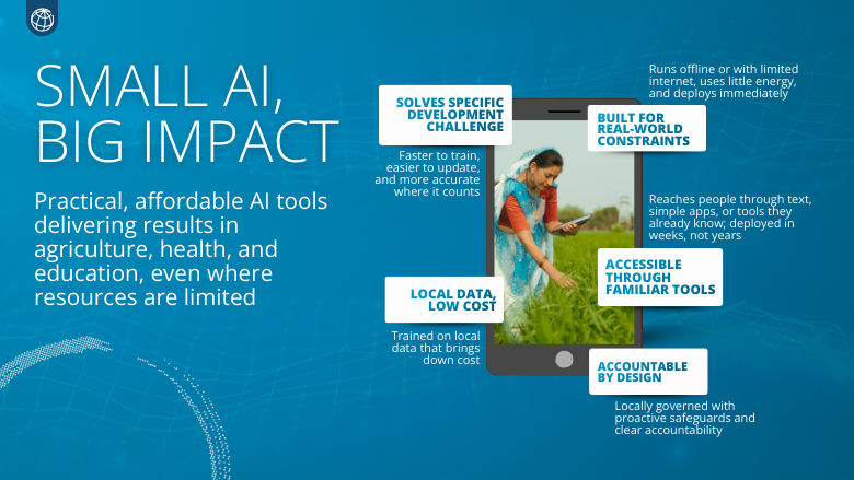 Infographic explaining Small AI