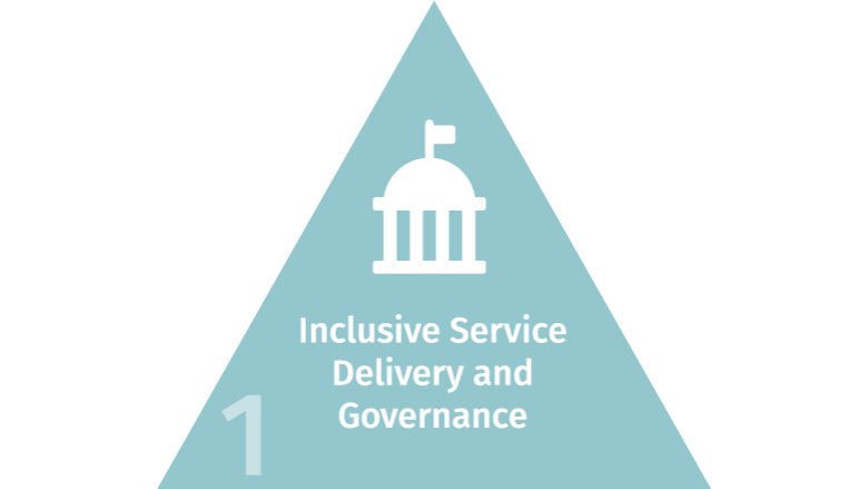 Yemen Fund Pillar 1 triangle