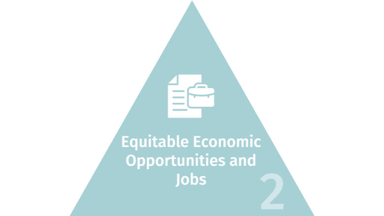 Yemen Fund Pillar 2 triangle