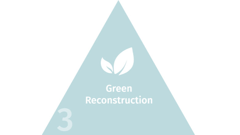 Yemen Fund Pillar 3 triangle