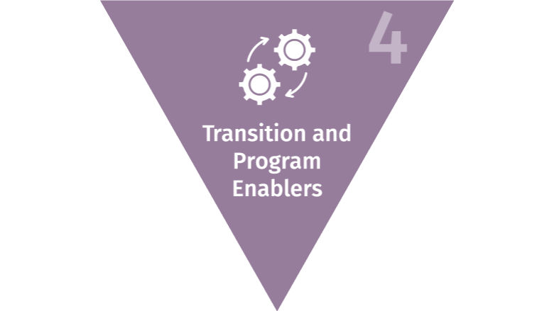 Yemen Fund Pillar 4 triangle