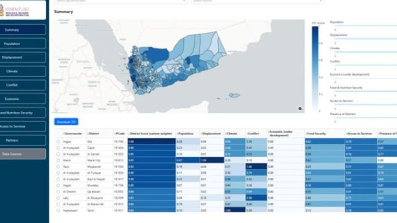 Yemen Project Targeting Index