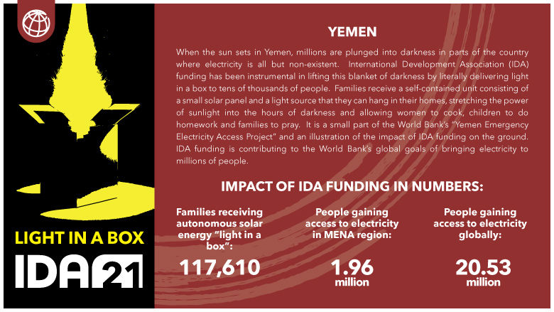 Powering Communities in Yemen with Solar Energy