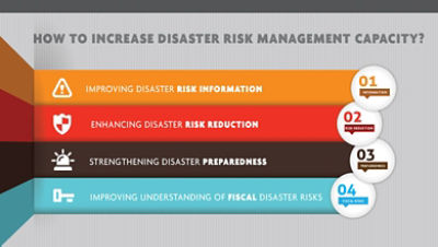 Disaster Risk Management in Armenia