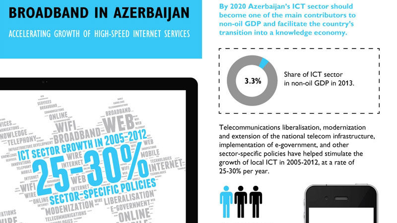 Accelerating the Growth of High-Speed Internet Services in Azerbaijan