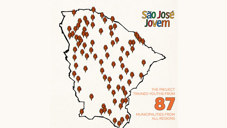 Youth Sao Jose (Sao Jose Jovem) initiative in Ceara, Brazil