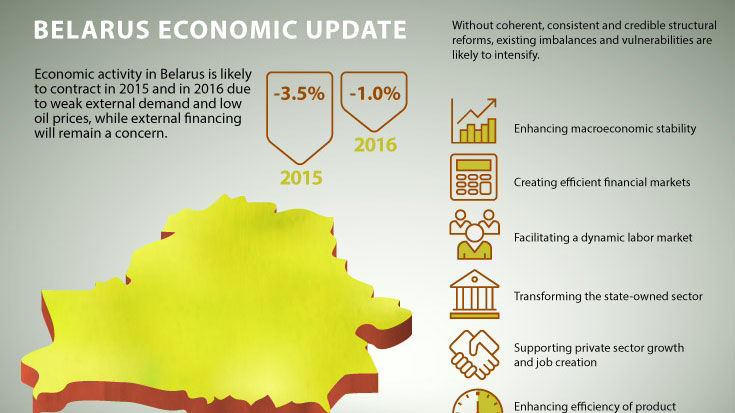 Belarus Economic Update u2013 April 2015