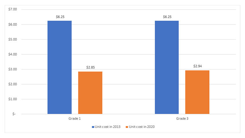 Turning Pages, Transforming Lives: Cameroon’s Textbook Revolution