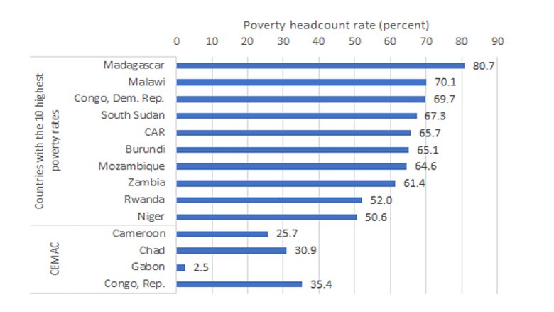 Poverty Assessment for Central African Republic