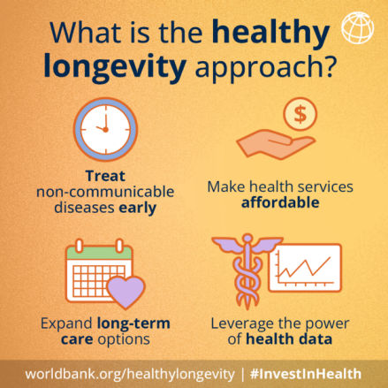 What is the healthy longevity approach