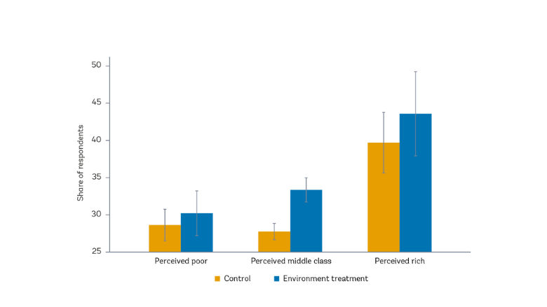 Alternative policy option chosen, share of respondents by country (%)