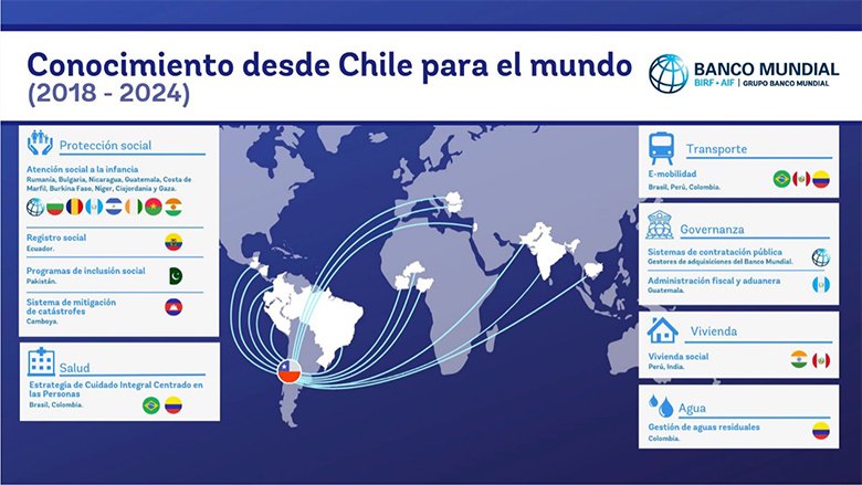 Actualización de panorama general de Chile - Abril 2024: Áreas de conocimiento que Chile exporta al mundo