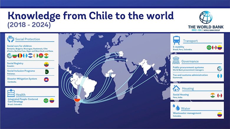 Chile Overview Update April 2024