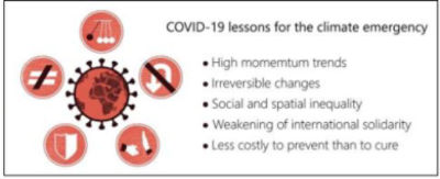 COVID-19 lessons for the climate emergency