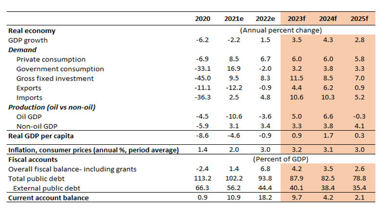 Tenth Economic Update for the Republic of Congo: Reforming Fossil Fuel Subsidies