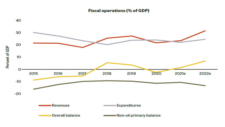 Tenth Economic Update for the Republic of Congo: Reforming Fossil Fuel Subsidies