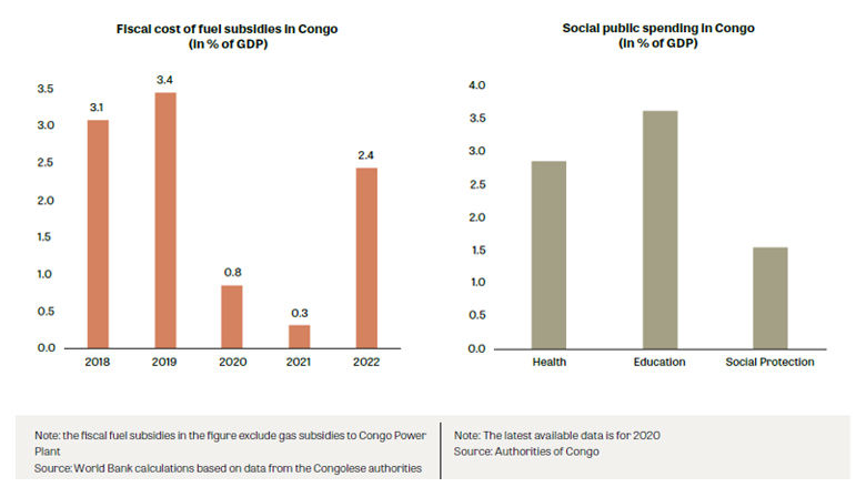 Tenth Economic Update for the Republic of Congo: Reforming Fossil Fuel Subsidies
