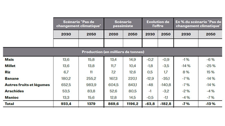 Republic of Congo Economic Update - Ninth Edition