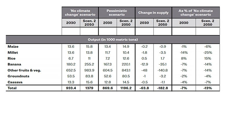 Republic of Congo Economic Update - Ninth Edition