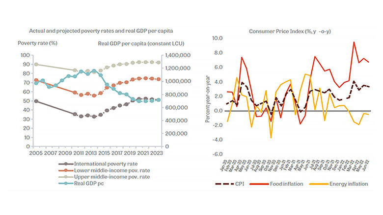 Republic of Congo Economic Update - Ninth Edition