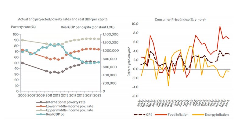 Republic of Congo Economic Update - Ninth Edition