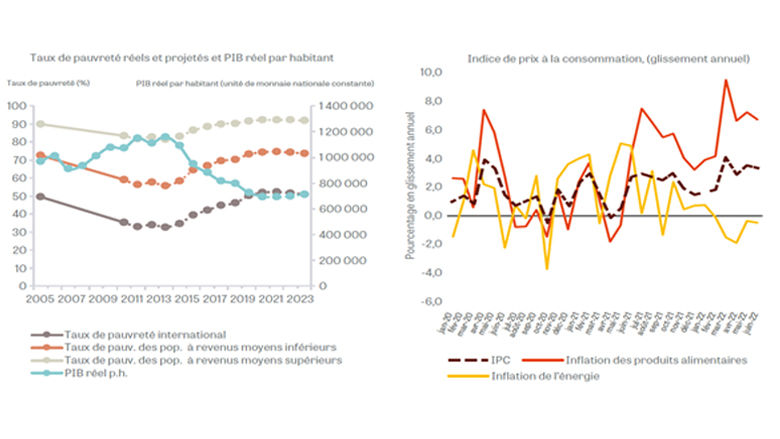 Republic of Congo Economic Update - Ninth Edition