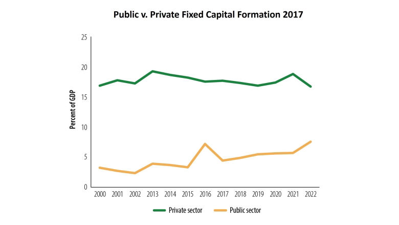 cpia-public-v-private