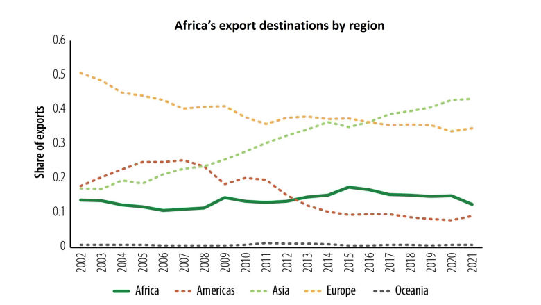 cpia-share-of-exports