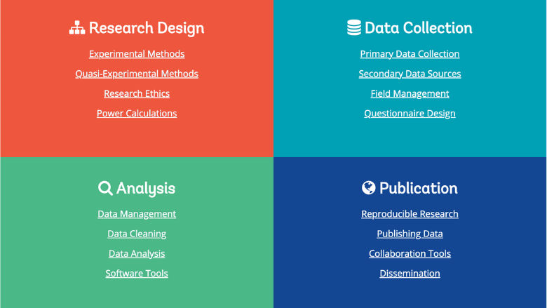 Image of the DIME Wiki Topics
