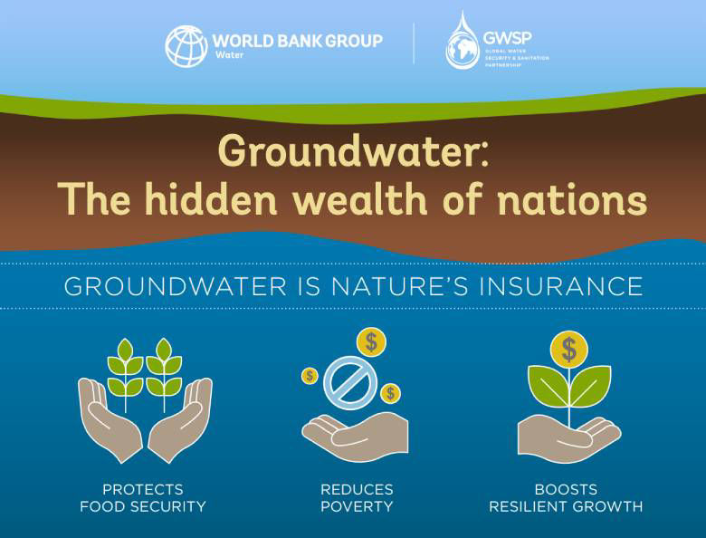 Groundwater is nature's insurance.