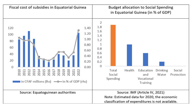 Equatorial Guinea Economic Update - Reforming Fossil Fuel Subsidies