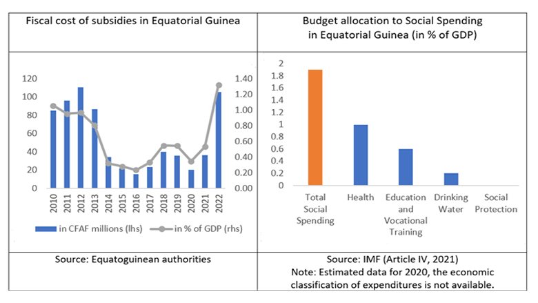 Equatorial Guinea Economic Update - Reforming Fossil Fuel Subsidies