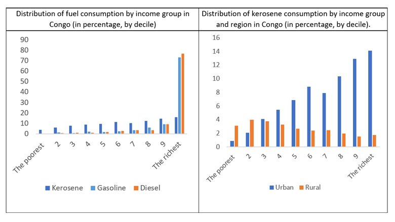 Equatorial Guinea Economic Update - Reforming Fossil Fuel Subsidies