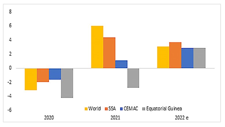Equatorial Guinea Economic Update - Reforming Fossil Fuel Subsidies