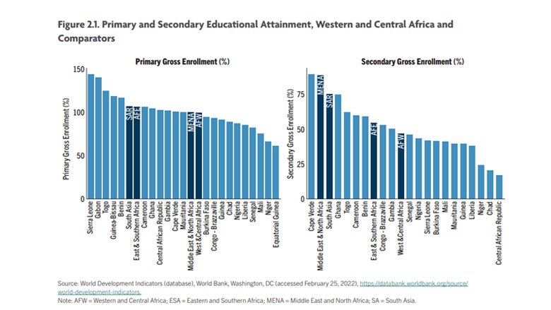Education in Western and Central Africa