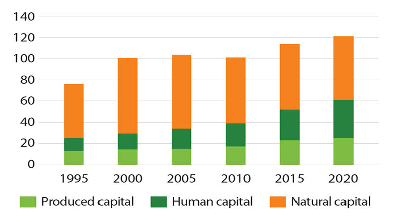 Gabon Economic Update 2025