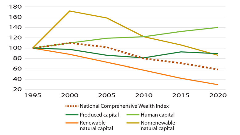 Gabon Economic Update 2025