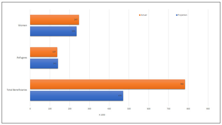 Niger: Improving Access to Public Services and Economic Opportunities