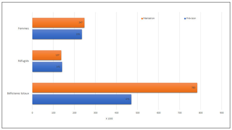 Niger: Improving Access to Public Services and Economic Opportunities