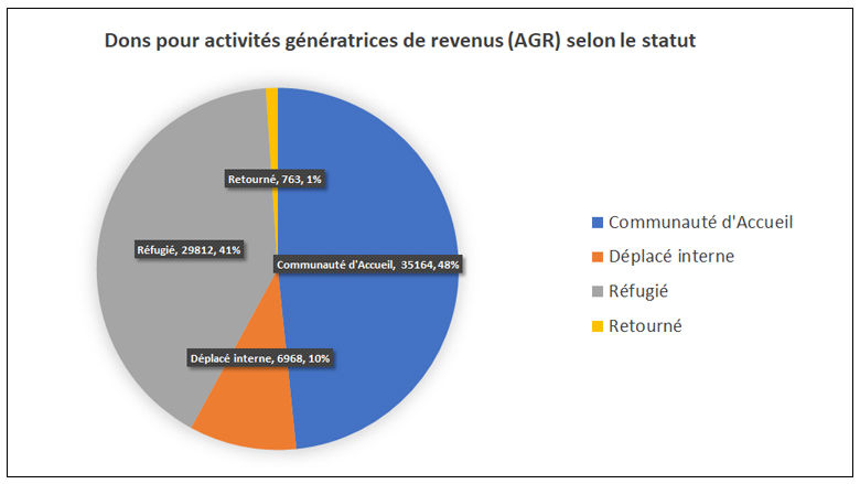 Niger: Improving Access to Public Services and Economic Opportunities