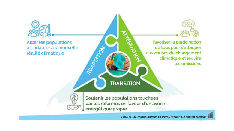 Aider les populations à s'adapter à la nouvelle réalité climatique