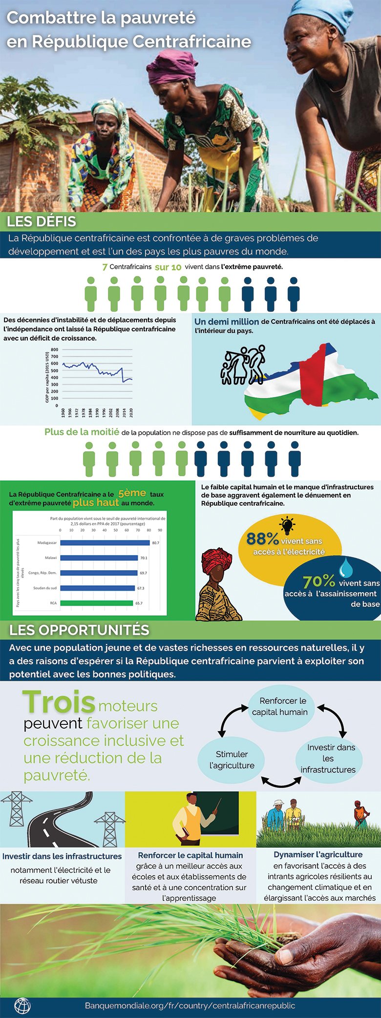 Évaluation de la pauvreté en République centrafricaine 2023
