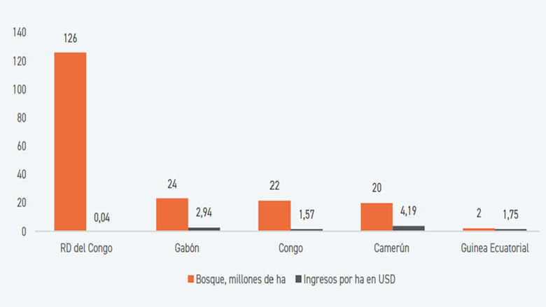 Barómetro Económico de la Comunidad Económica y Monetaria de África Central - edición de diciembre