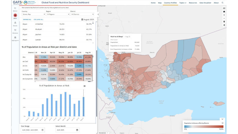 Map from Global Food & Nutrition Security Dashboard