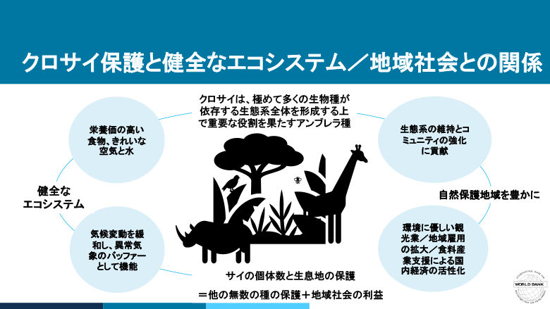 値引き相談OK】2014ザンビア共和国 絶滅危惧種保護シリーズ 10点