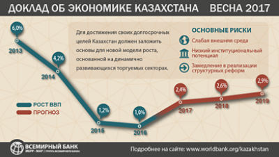 Реферат: Создание национального банка Республики Казахстан
